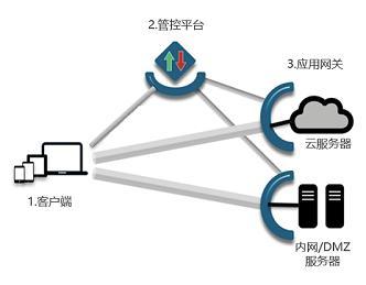 隱藏攻擊面 提升網(wǎng)絡與信息安全軟件開發(fā)的關鍵策略