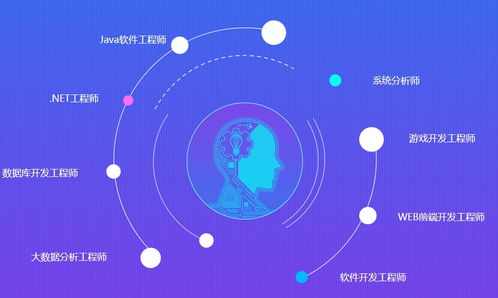 計算機培訓專業解析 網絡與信息安全與軟件開發的雙翼發展